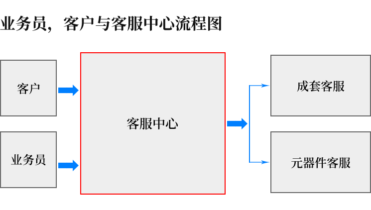 UG环球(中国区)官方网站