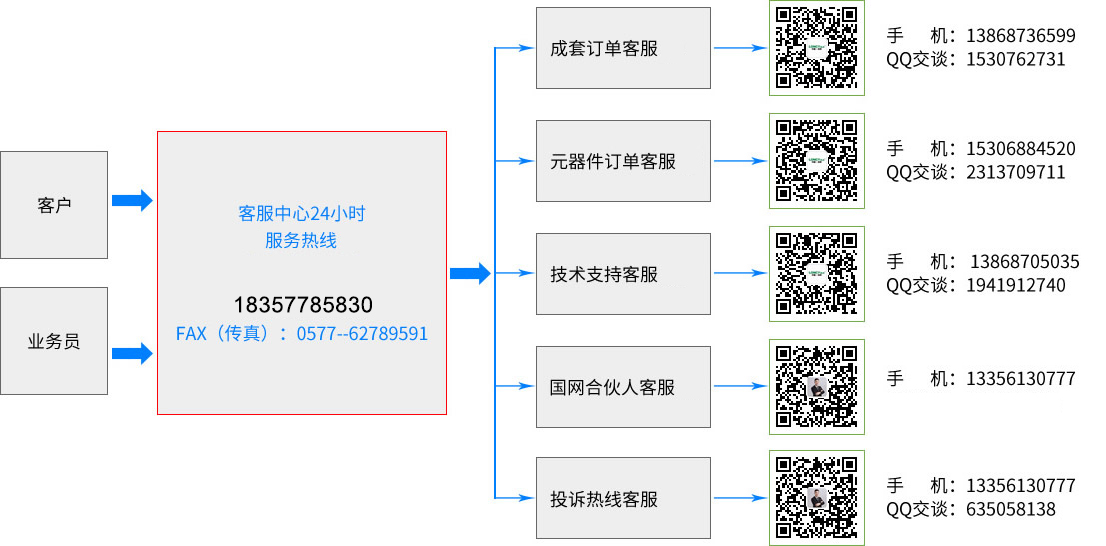 UG环球(中国区)官方网站